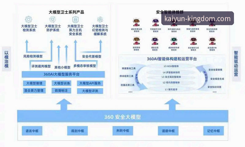 解析开云体育平台优势的5个核心维度：数据、安全、体验、资源与选择